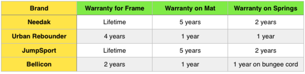 warranty-difference